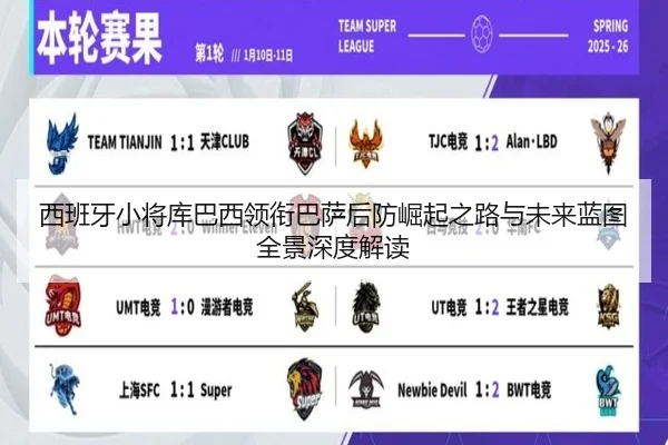 西班牙小将库巴西领衔巴萨后防崛起之路与未来蓝图全景深度解读